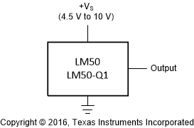 LM50-Q1 全量程摄氏温度传感器图（-40°C 至 125°C）