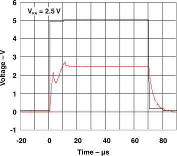 TL4050-Q1 大信号脉冲响应
