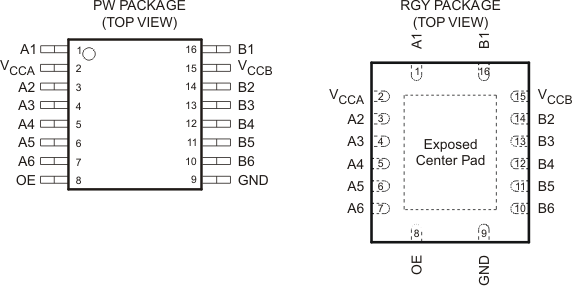 TXB0106 PW、RGY 封装（顶视图）