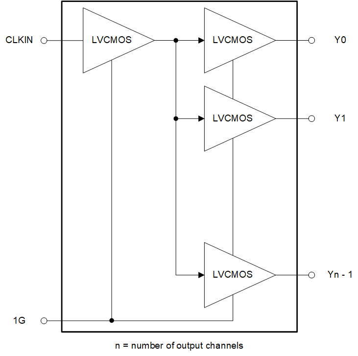 LMK1C1102A LMK1C1103A LMK1C1104A LMK1C1106A LMK1C1108A 功能方框图