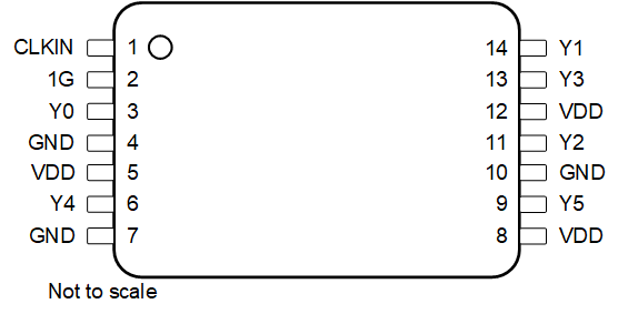 LMK1C1102A LMK1C1103A LMK1C1104A LMK1C1106A LMK1C1108A LMK1C1106A，14 引脚 PW TSSOP 封装（顶视图）