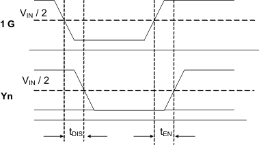 LMK1C1102A LMK1C1103A LMK1C1104A LMK1C1106A LMK1C1108A 输出 t1G_ON 和 t1G_OFF 时间