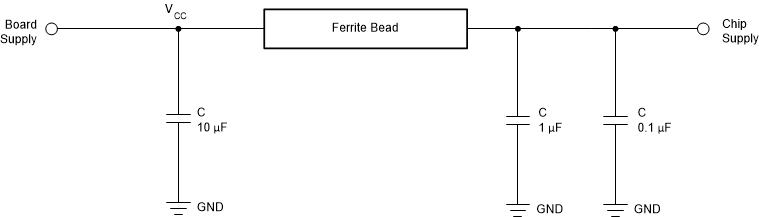 LMK1C1102A LMK1C1103A LMK1C1104A LMK1C1106A LMK1C1108A 电源去耦