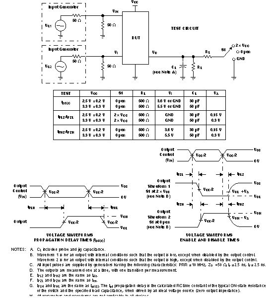 SN74CB3T3253 测试电路和电压波形