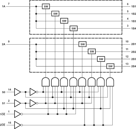 SN74CB3T3253 逻辑图（正逻辑）