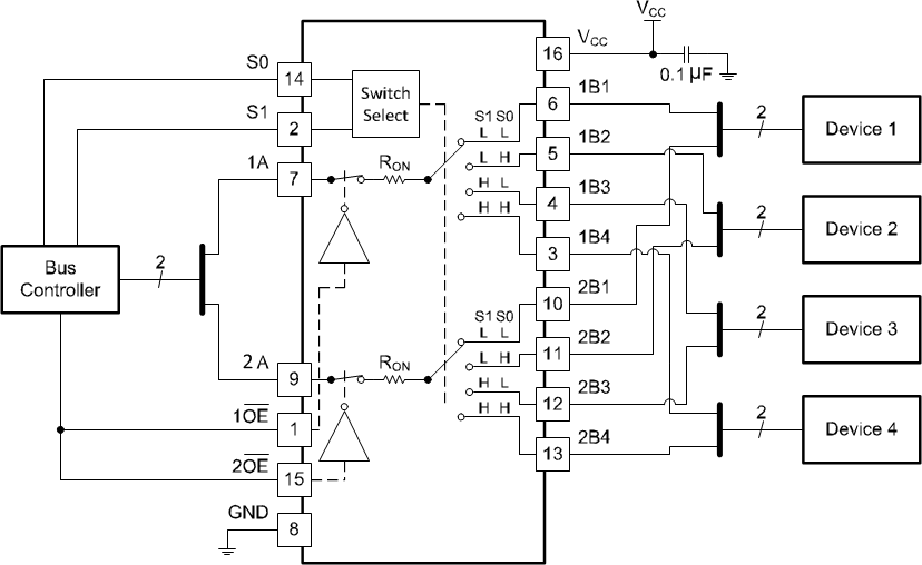 SN74CB3T3253 SN74CB3T3253 典型应用
