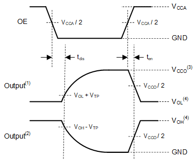 TXG8041 TXG8042 启用时间和禁用时间 TXG8041 TXG8042 启用时间和禁用时间