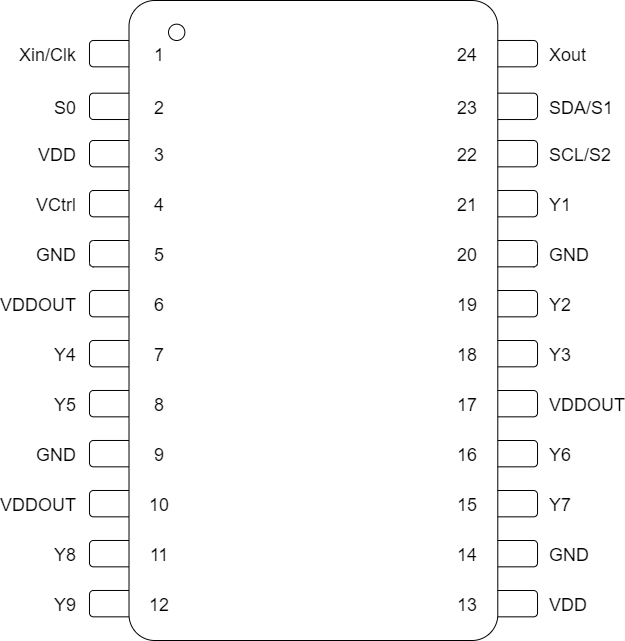 CDCE949-Q1 PW 封装 24 引脚 TSSOP 顶视图 CDCE949-Q1 PW 封装 24 引脚 TSSOP 顶视图