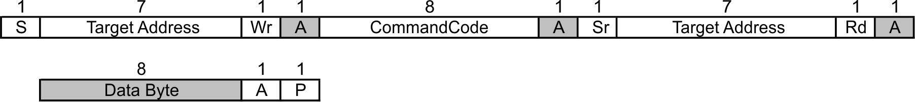 CDCE949-Q1 字节读取协议