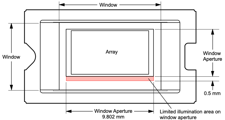 DLP391TP 照明溢出图 — 关键区域