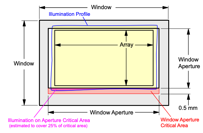 DLP391TP 窗口孔隙溢出示例