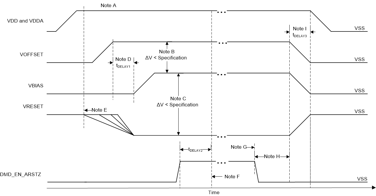 DLP391TP DMD 电源要求