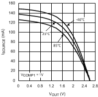 LMV242 LMV2421 拉电流与输出电压间的关系