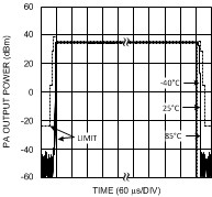 LMV242 LMV2421 闭环 GSM- 900MHz 频带 LMV242 LMV2421 闭环 GSM- 900MHz 频带