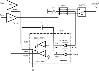 LMV242 LMV2421 PA 控制环路