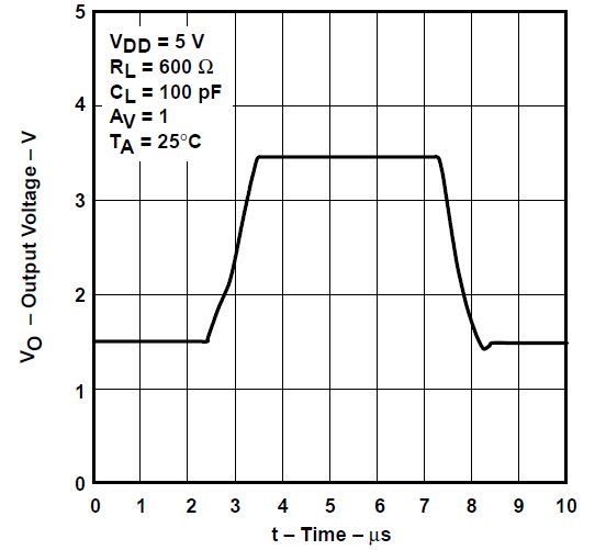 TLV2731 电压输出器大信号脉冲响应 TLV2731 电压输出器大信号脉冲响应