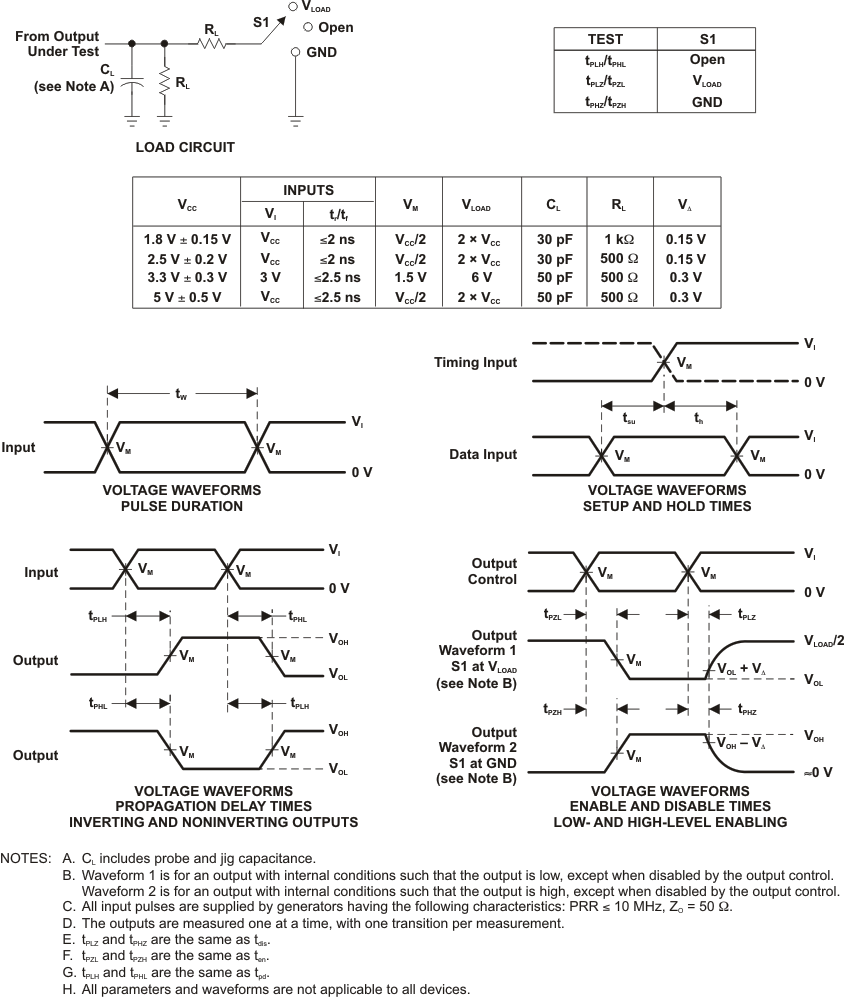 SN74LVC1G04-Q1 负载电路与电压波形、CL = 30pF