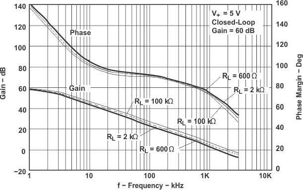 TLV341 TLV341A TLV342 TLV342S 频率响应与 RL 间的关系
