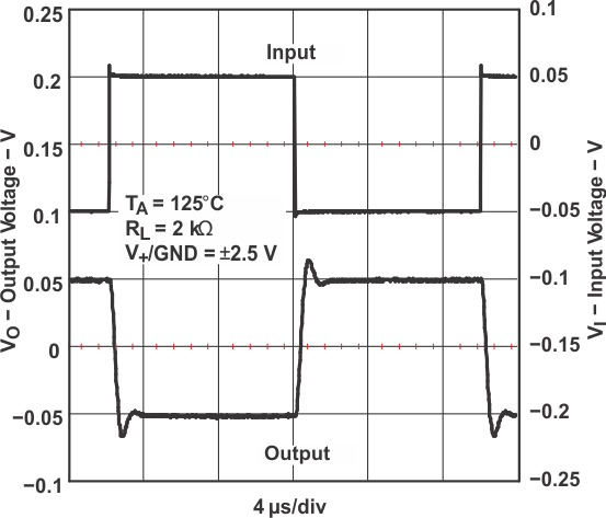 TLV341 TLV341A TLV342 TLV342S 小信号反相响应