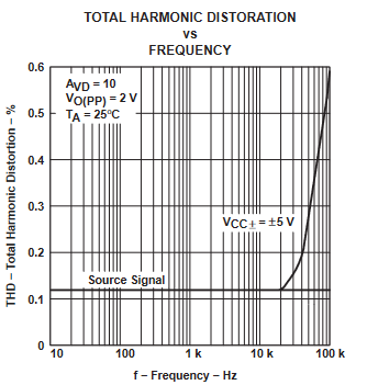 TLE2061 TLE2061A TLE2062 TLE2062A TLE2064 TLE2064A TLE2061M TLE2061AM TLE2061BM TLE2062M TLE2062AM TLE2062BM TLE2064M TLE2064AM TLE2064BM 