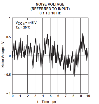 TLE2061 TLE2061A TLE2062 TLE2062A TLE2064 TLE2064A TLE2061M TLE2061AM TLE2061BM TLE2062M TLE2062AM TLE2062BM TLE2064M TLE2064AM TLE2064BM 
