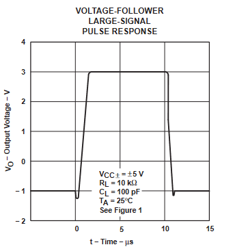 TLE2061 TLE2061A TLE2062 TLE2062A TLE2064 TLE2064A TLE2061M TLE2061AM TLE2061BM TLE2062M TLE2062AM TLE2062BM TLE2064M TLE2064AM TLE2064BM 