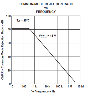 TLE2061 TLE2061A TLE2062 TLE2062A TLE2064 TLE2064A TLE2061M TLE2061AM TLE2061BM TLE2062M TLE2062AM TLE2062BM TLE2064M TLE2064AM TLE2064BM 