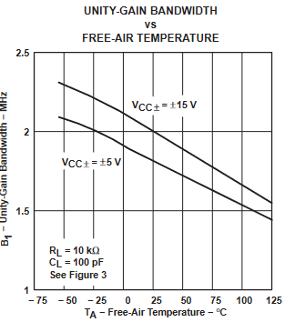 TLE2061 TLE2061A TLE2062 TLE2062A TLE2064 TLE2064A TLE2061M TLE2061AM TLE2061BM TLE2062M TLE2062AM TLE2062BM TLE2064M TLE2064AM TLE2064BM 