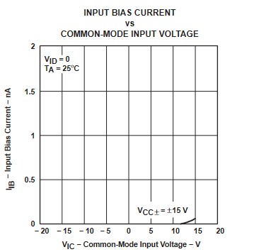 TLE2061 TLE2061A TLE2062 TLE2062A TLE2064 TLE2064A TLE2061M TLE2061AM TLE2061BM TLE2062M TLE2062AM TLE2062BM TLE2064M TLE2064AM TLE2064BM 