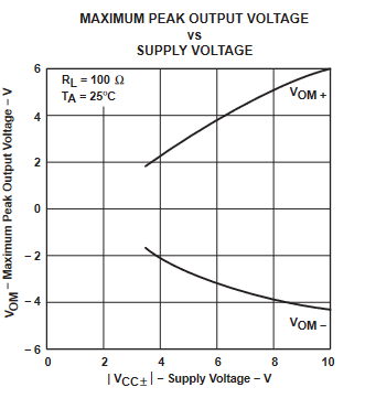 TLE2061 TLE2061A TLE2062 TLE2062A TLE2064 TLE2064A TLE2061M TLE2061AM TLE2061BM TLE2062M TLE2062AM TLE2062BM TLE2064M TLE2064AM TLE2064BM 