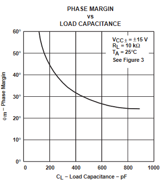 TLE2061 TLE2061A TLE2062 TLE2062A TLE2064 TLE2064A TLE2061M TLE2061AM TLE2061BM TLE2062M TLE2062AM TLE2062BM TLE2064M TLE2064AM TLE2064BM 