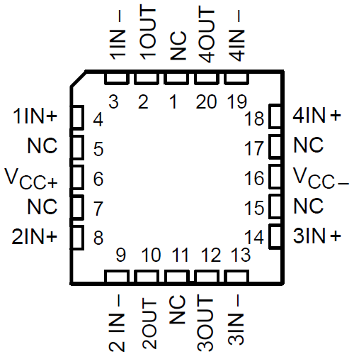 TLE2061 TLE2061A TLE2062 TLE2062A TLE2064 TLE2064A TLE2061M TLE2061AM TLE2061BM TLE2062M TLE2062AM TLE2062BM TLE2064M TLE2064AM TLE2064BM TLE2064M、TLE2064AM 和 TLE2064BM FK 封装（顶视图）