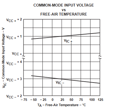 TLE2061 TLE2061A TLE2062 TLE2062A TLE2064 TLE2064A TLE2061M TLE2061AM TLE2061BM TLE2062M TLE2062AM TLE2062BM TLE2064M TLE2064AM TLE2064BM 