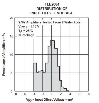 TLE2061 TLE2061A TLE2062 TLE2062A TLE2064 TLE2064A TLE2061M TLE2061AM TLE2061BM TLE2062M TLE2062AM TLE2062BM TLE2064M TLE2064AM TLE2064BM 