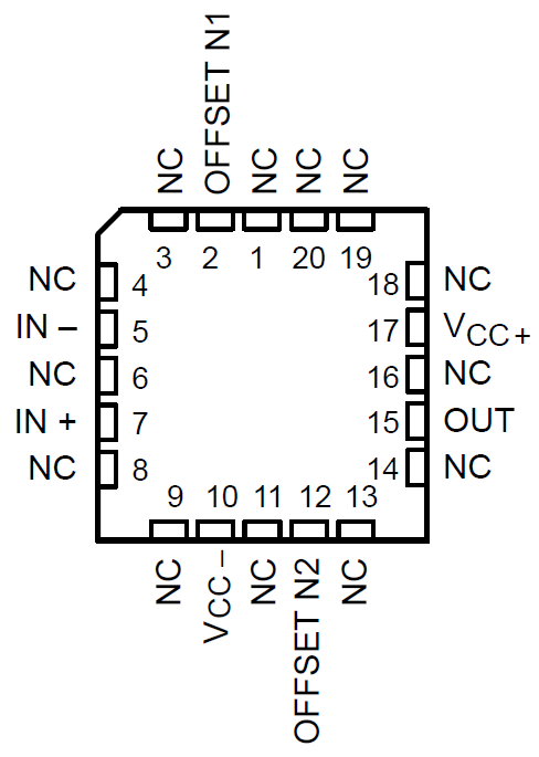 TLE2061 TLE2061A TLE2062 TLE2062A TLE2064 TLE2064A TLE2061M TLE2061AM TLE2061BM TLE2062M TLE2062AM TLE2062BM TLE2064M TLE2064AM TLE2064BM TLE2061M、TLE2061AM 和 TLE2061BM FK 封装（顶视图）