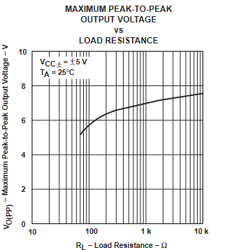 TLE2061 TLE2061A TLE2062 TLE2062A TLE2064 TLE2064A TLE2061M TLE2061AM TLE2061BM TLE2062M TLE2062AM TLE2062BM TLE2064M TLE2064AM TLE2064BM 