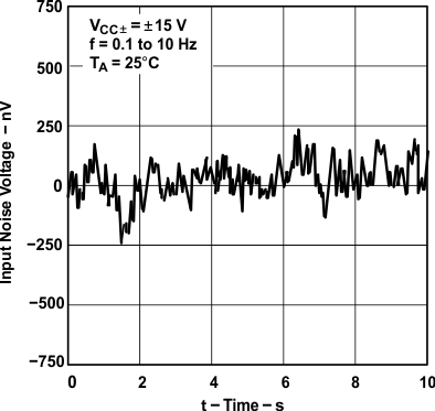 TLE2141 TLE2141A TLE2142 TLE2142A TLE2142AM TLE2142AM-D TLE2142M TLE2142M-D TLE2144 TLE2144A TLE2144AM TLE2144M TLE2144M-D 10 秒周期内的输入噪声电压