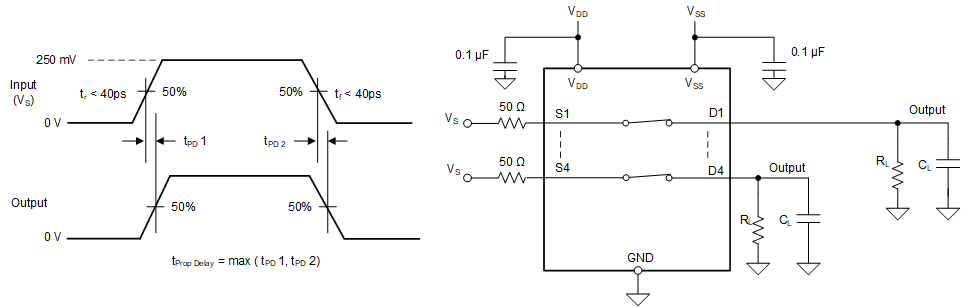 TMUX5411 TMUX5412 TMUX5413 传播延迟测量设置
