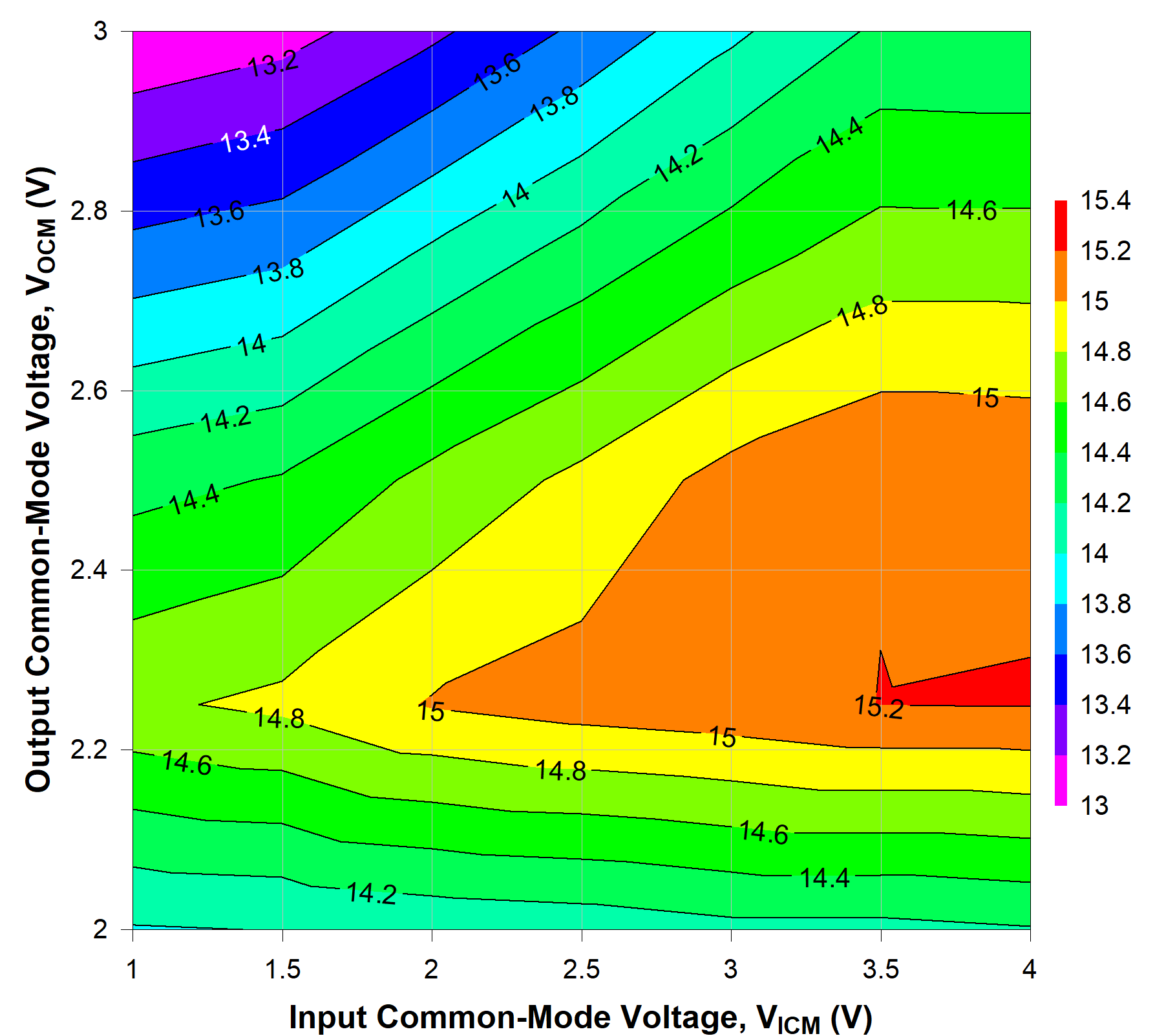 TRF1305C1 500MHz 时不同 VICM 和 VOCM 条件下的 OP1dB TRF1305C1 500MHz 时不同 VICM 和 VOCM 条件下的 OP1dB