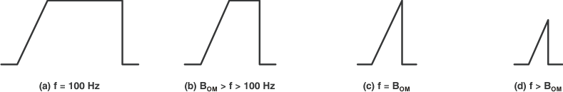 TLC27L1 TLC27L1A 全功率响应输出信号