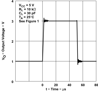 TLE2021 TLE2021A TLE2021M TLE2022 TLE2022A TLE2022AM TLE2022B TLE2022M TLE2024 TLE2024A TLE2024B TLE2024BM TLE2022 电压输出器大信号脉冲响应 TLE2021 TLE2021A TLE2021M TLE2022 TLE2022A TLE2022AM TLE2022B TLE2022M TLE2024 TLE2024A TLE2024B TLE2024BM TLE2022 电压输出器大信号脉冲响应