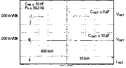 TPS73601-EP TPS73615-EP TPS73618-EP TPS73625-EP TPS73630-EP TPS73632-EP TPS73633-EP TPS73601 负载瞬态，可调节版本