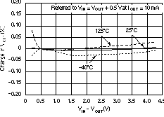TPS73601-EP TPS73615-EP TPS73618-EP TPS73625-EP TPS73630-EP TPS73632-EP TPS73633-EP 线路调整