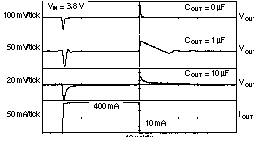 TPS73601-EP TPS73615-EP TPS73618-EP TPS73625-EP TPS73630-EP TPS73632-EP TPS73633-EP TPS73633 负载瞬态响应