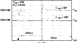TPS73201-EP TPS73215-EP TPS73216-EP TPS73218-EP TPS73225-EP TPS73230-EP TPS73233-EP TPS73250-EP TPS73201 负载瞬态，可调节版本