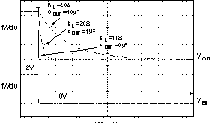 TPS73201-EP TPS73215-EP TPS73216-EP TPS73218-EP TPS73225-EP TPS73230-EP TPS73233-EP TPS73250-EP TPS73233 关断响应