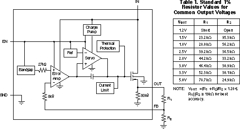 TPS73201-EP TPS73215-EP TPS73216-EP TPS73218-EP TPS73225-EP TPS73230-EP TPS73233-EP TPS73250-EP 可调电压版本