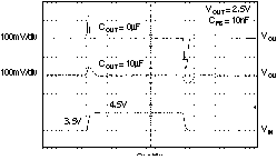 TPS73201-EP TPS73215-EP TPS73216-EP TPS73218-EP TPS73225-EP TPS73230-EP TPS73233-EP TPS73250-EP TPS73201 线路瞬态，可调节版本