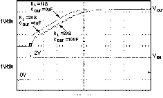 TPS73201-EP TPS73215-EP TPS73216-EP TPS73218-EP TPS73225-EP TPS73230-EP TPS73233-EP TPS73250-EP TPS73233 导通响应