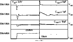 TPS73201-EP TPS73215-EP TPS73216-EP TPS73218-EP TPS73225-EP TPS73230-EP TPS73233-EP TPS73250-EP TPS73233 负载瞬态响应